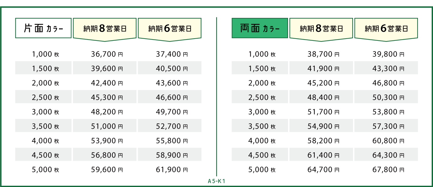 price_offset_A5-K1