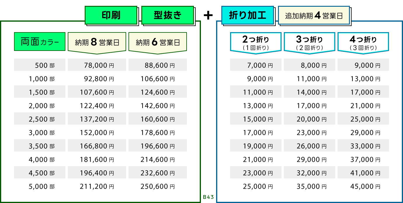 price_offset+ori_202509_B4-K3